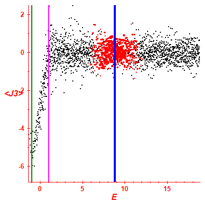 Peres lattice <J3>